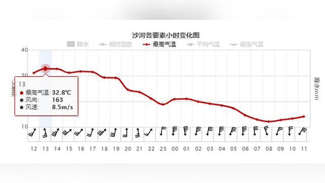 小雪+雨夾雪+陣風９級今晚上線！河北發(fā)布預警……-圖1